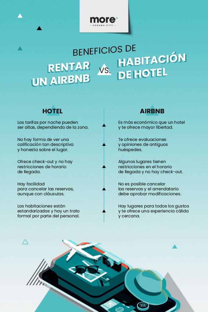 Beneficios De Rentar Un Airbnb Vs. Habitación De Hotel - More